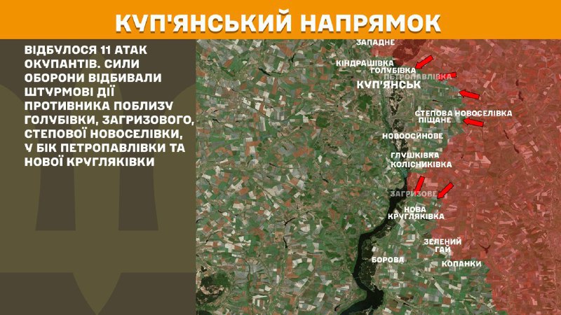 Ayer hubo enfrentamientos en el eje de Kupyansk cerca de Holubivka, Zahryzove, Stepova Novoselivka, en dirección a Petropavlivka y Nova Kruhlyakivka, informa el Estado Mayor de las Fuerzas Armadas de Ucrania.