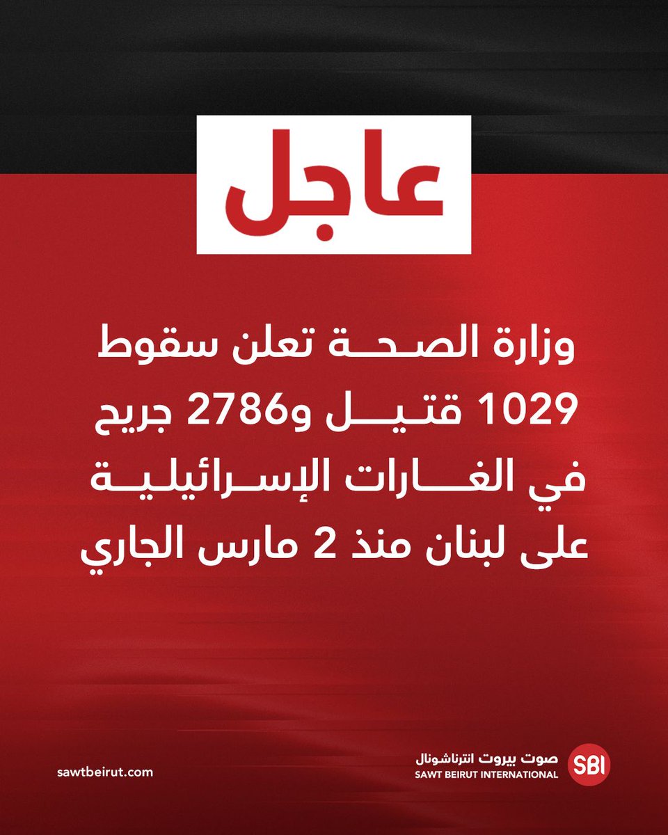 The Ministry of Health announces that 1,029 people have been killed and 2,786 wounded in Israeli airstrikes on Lebanon since March 2.